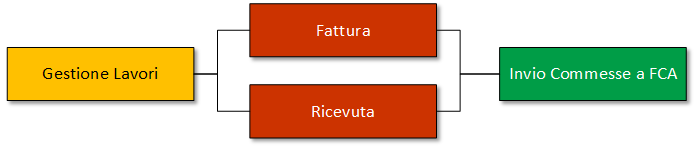 schema fca